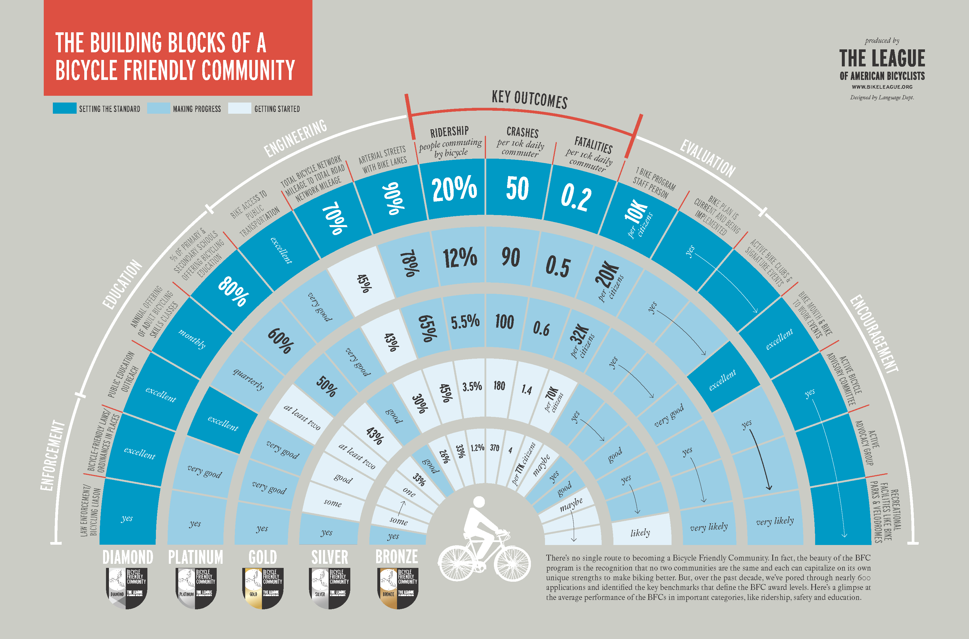 Shaker Heights Awarded Bicycle Friendly Community Status - Bike Cleveland